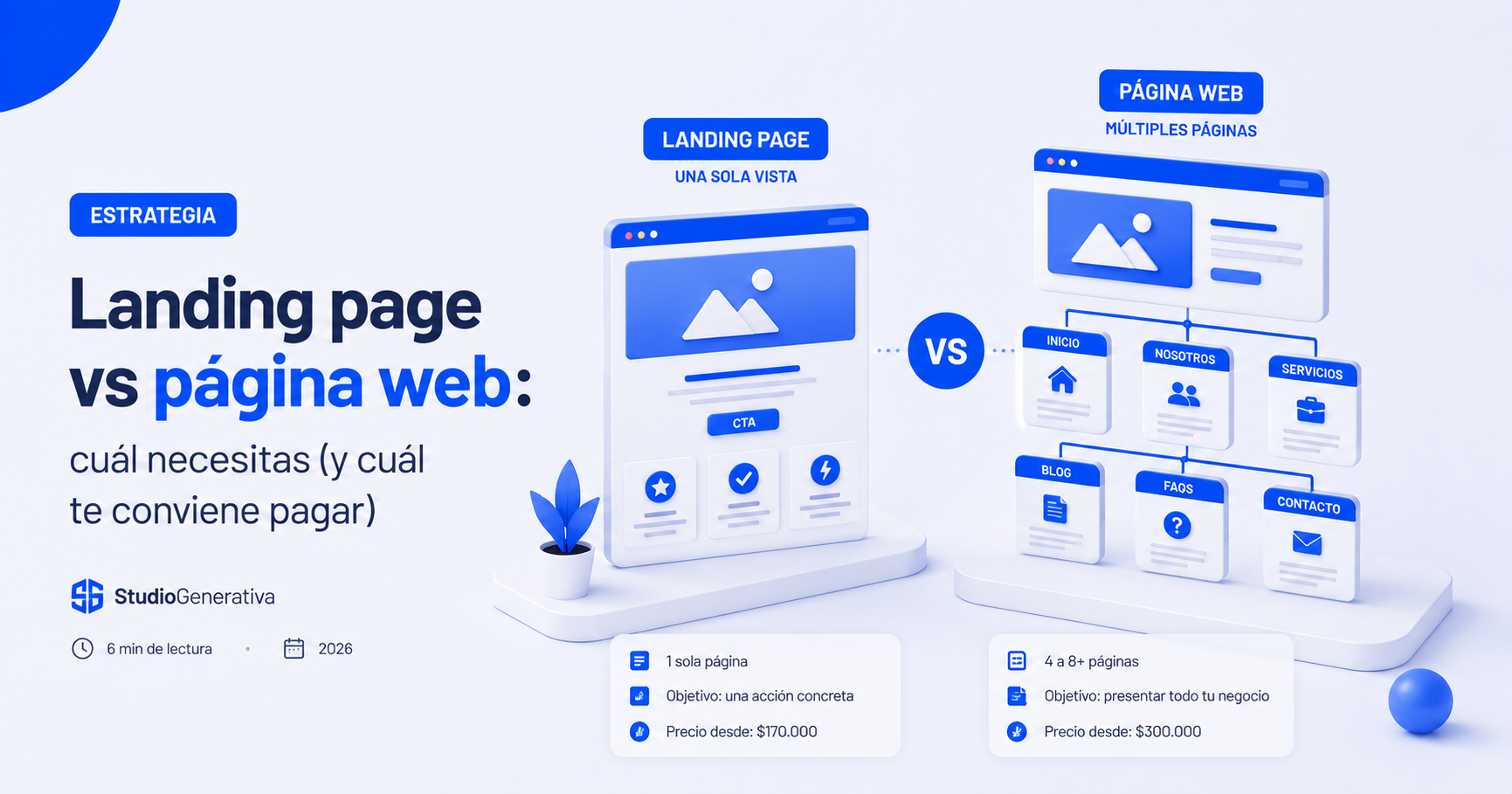 Ilustración 3D isométrica comparando una landing page de una sola vista junto a un sitio web con múltiples páginas conectadas